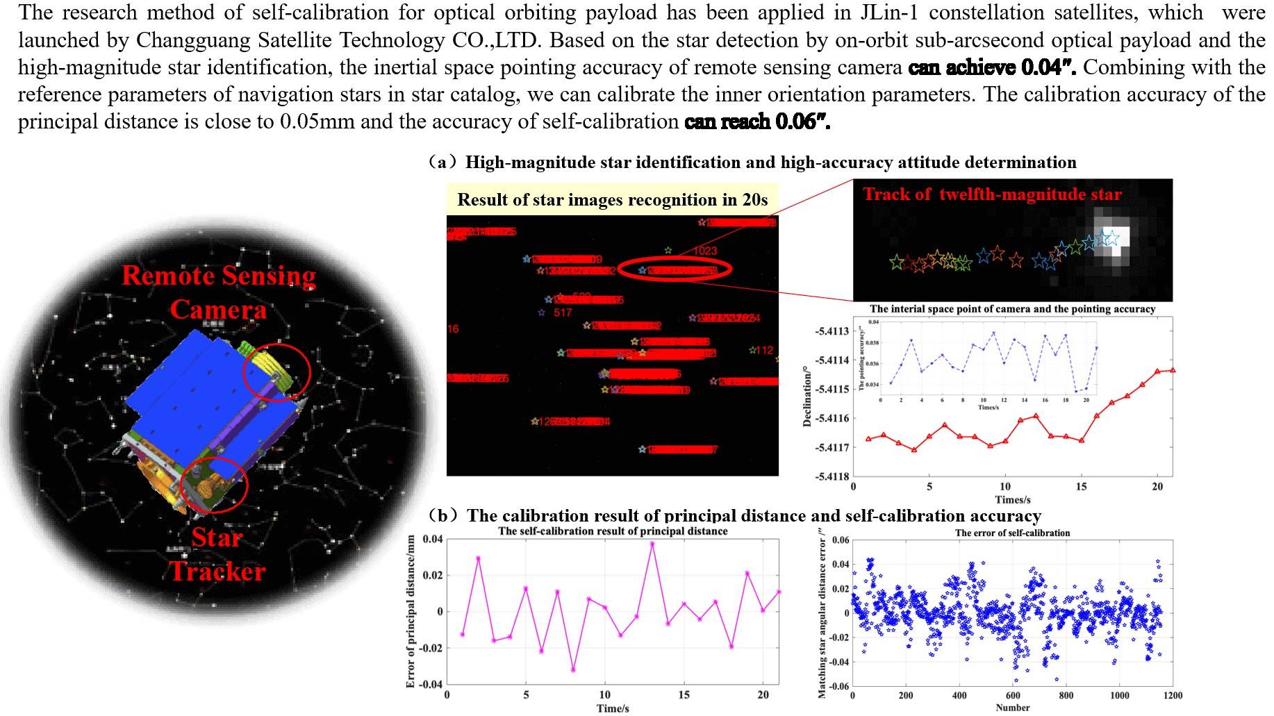 Remote Sensing Camera Calibration In Orbit - TY-Space