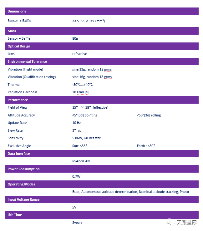 PST3S-H2 Star Tracker Parameter Table