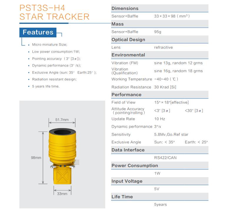 PST3S-H1 Parameters