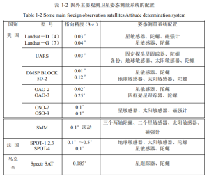 Comparison of hardware configurations for satellite measurement systems