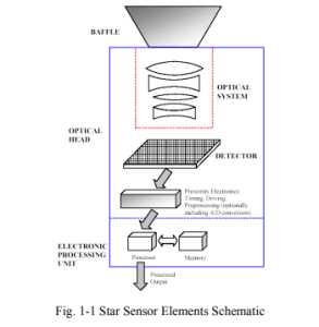 Star Sensor Elements Schematic