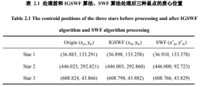 The centroid positions of the three stars before processing and after IGSWF algorithm and SWF algorithm processing