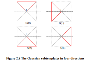 The Gaussian subtemplates in four directions 