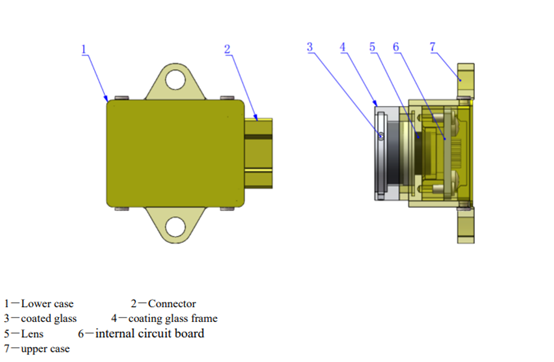 The difference between star tracker and other attitude sensors