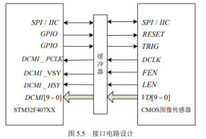 Figure 5.5 Interface Circuit Design