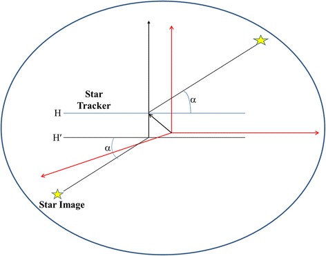 Enhancing Spacecraft Precision with Star Tracker Algorithms