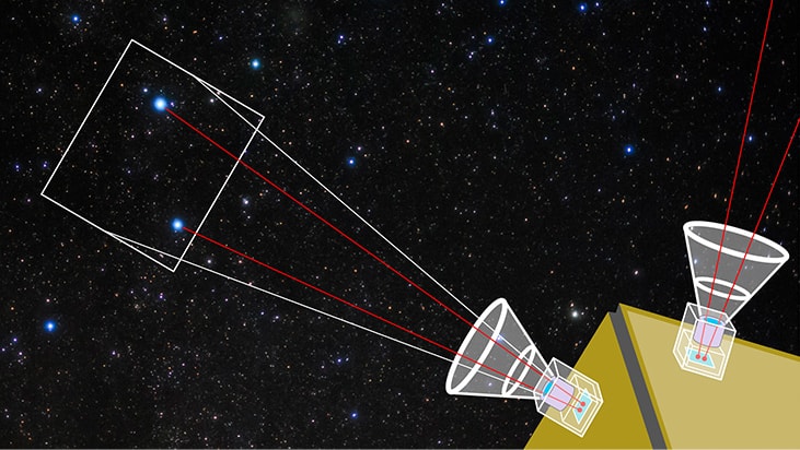 How Accurate is a Satellite Star Tracker?