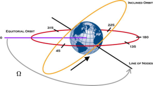 Spacecraft Attitude Control System