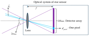 Star Sensor System