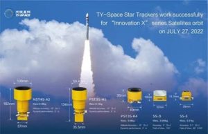 Star Tracker Satellite Attitude Control Systems