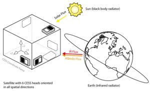 Sun Sensor Model