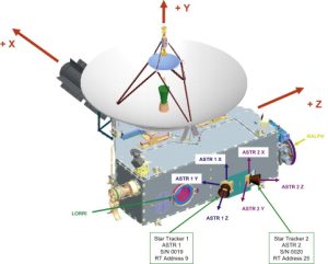 NASA Star Tracker