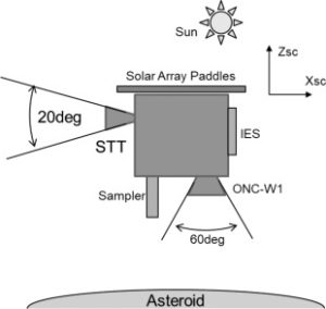 AOCS Sensors and Star Trackers