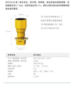 Congratulations on the successful orbit of the 4D Gaojing-1 03 and 04 satellites